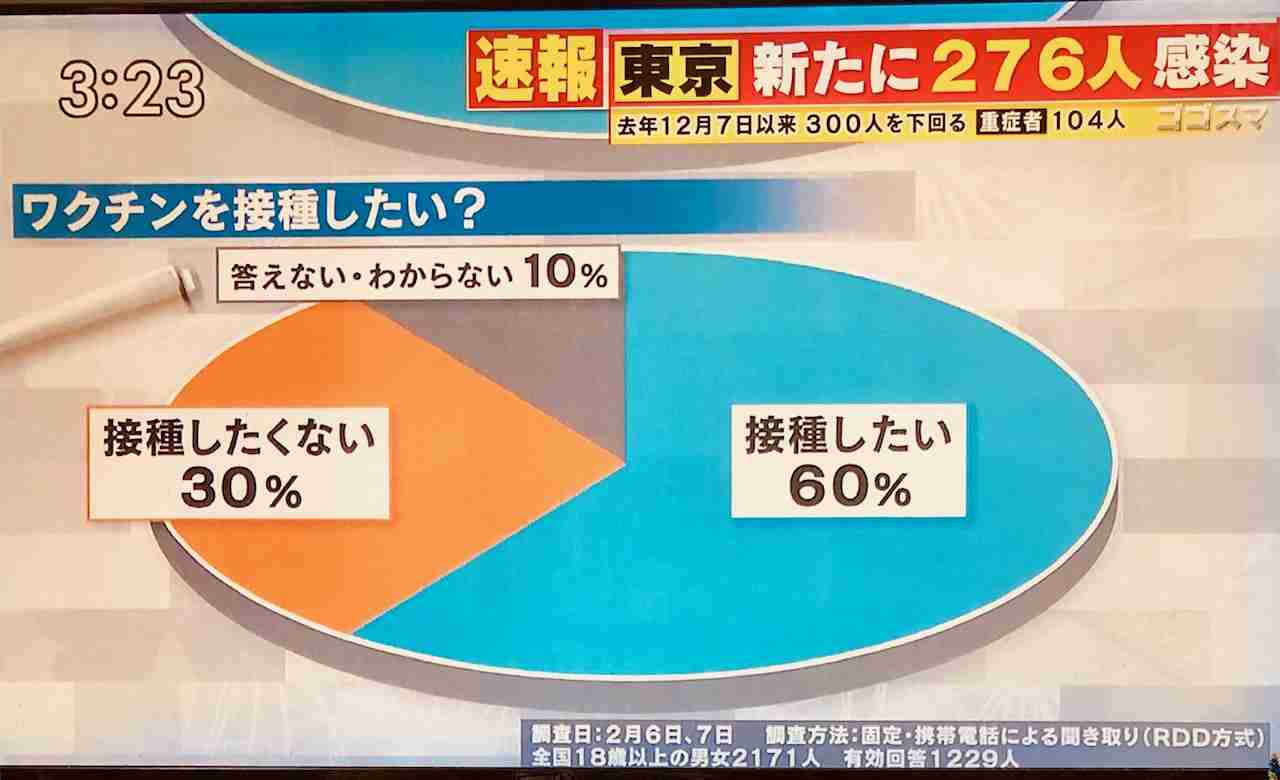 日本のワクチンなぜ遅い?菅首相は従来答弁、河野氏陳謝