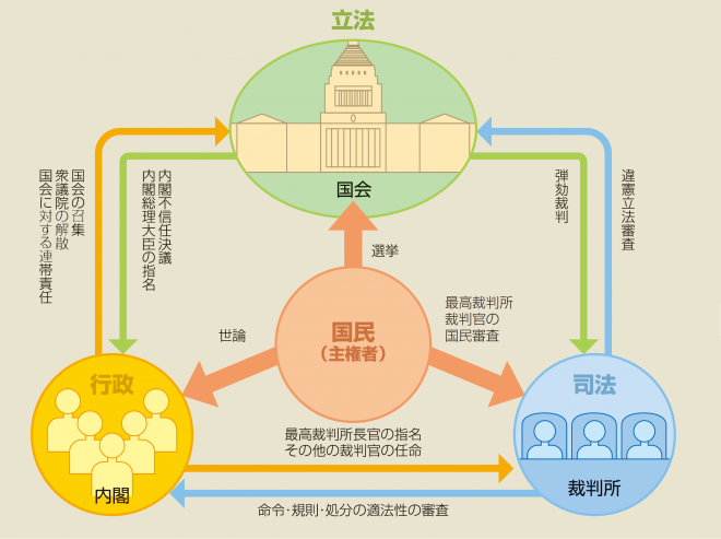 財務省が目論む「コロナ復興税」　感染収束後に「消費税15%」計画