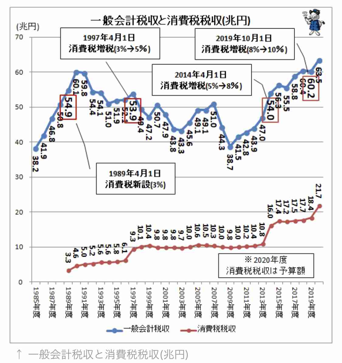財務省が目論む「コロナ復興税」 感染収束後に「消費税15%」計画