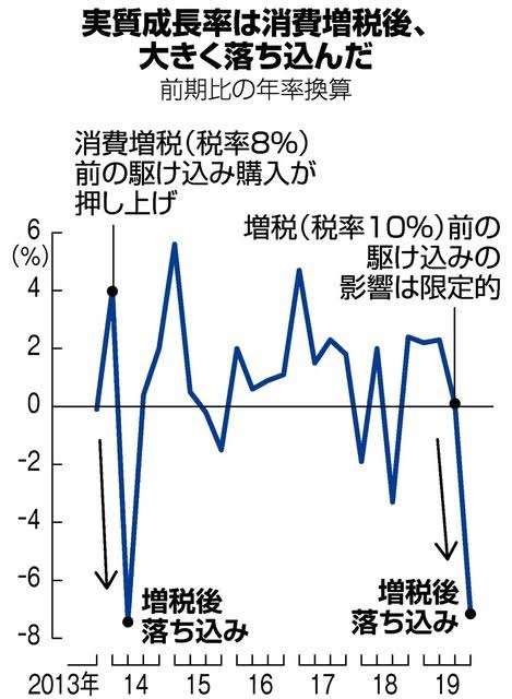 財務省が目論む「コロナ復興税」 感染収束後に「消費税15%」計画