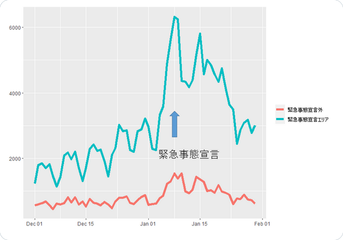 新型コロナ 東京都で新たに577人の感染確認 全国の感染者が累計40万人超える
