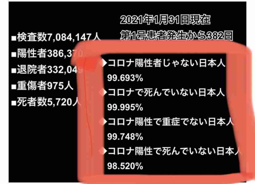 新型コロナ 東京都で新たに577人の感染確認 全国の感染者が累計40万人超える