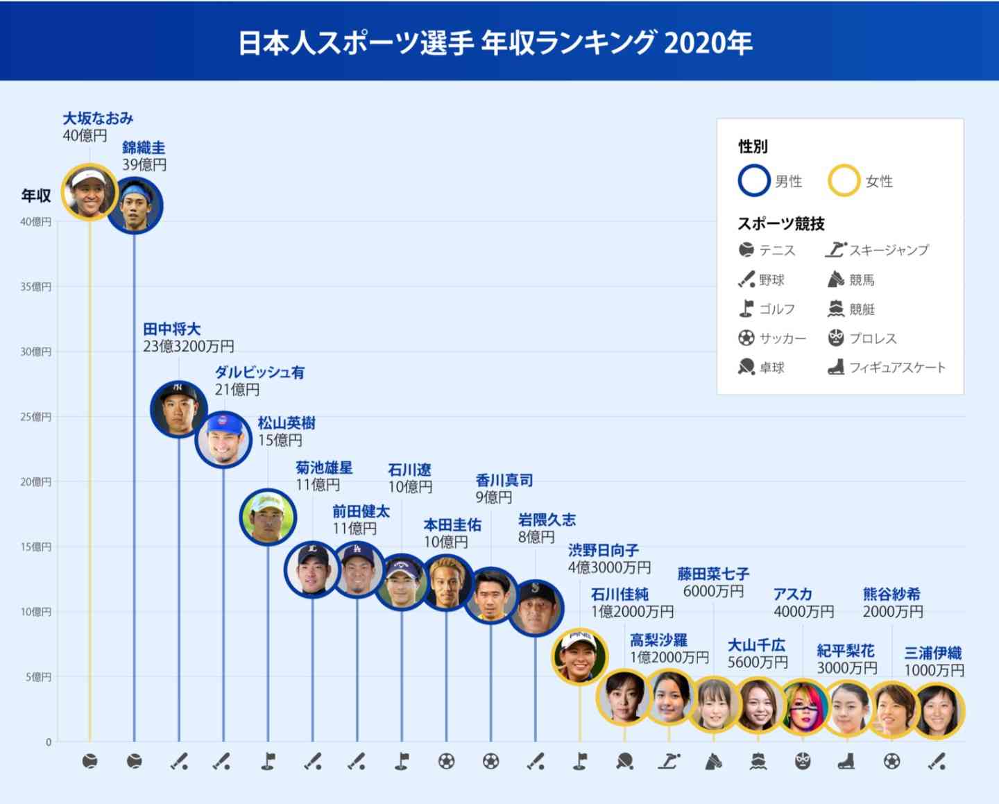 大坂なおみ、2年ぶり2度目の全豪制覇　4大大会4勝目