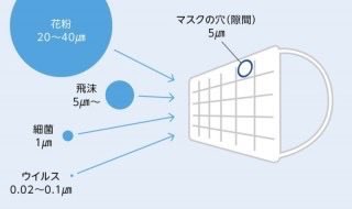 新型コロナ　東京都で新たに307人の感染確認