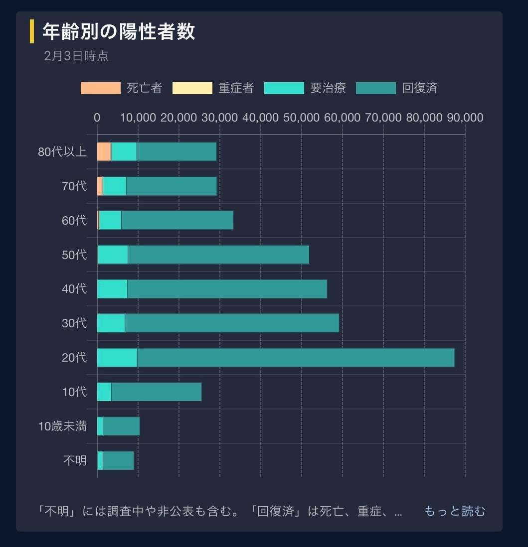 新型コロナ　東京都で新たに307人の感染確認