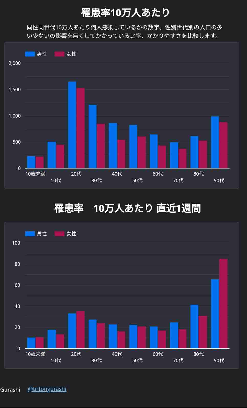 新型コロナ　東京都で新たに307人の感染確認