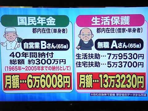 【リアルガチ】収入いくらあれば一人暮らしできますか？【最低限の生活】