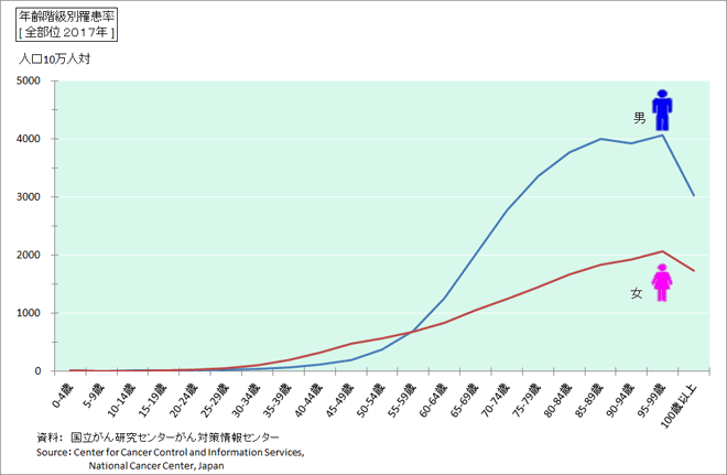サンドウィッチマン伊達みきお、膀胱がんのステージ1を公表 早期発見で「無事に生還しました!」