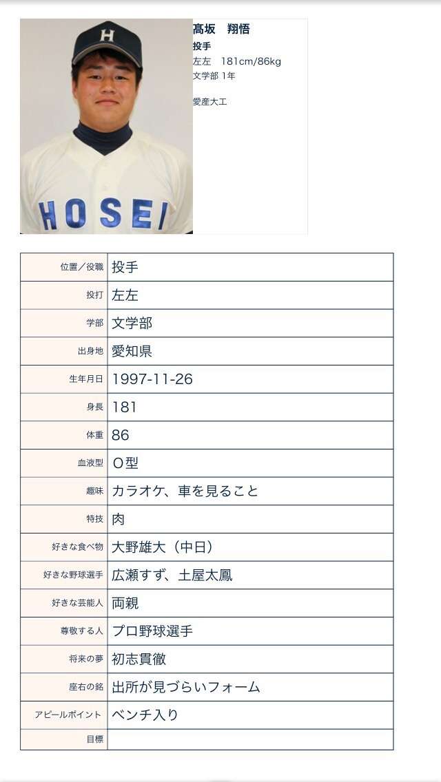 野球選手の名前を書いて知っていたらプラスを押すトピ