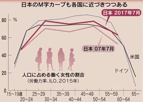 ジェンダーギャップ指数2021、日本は120位　G7最下位は変わらず低迷