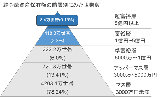 ジェンダーギャップ指数2021、日本は120位　G7最下位は変わらず低迷