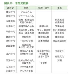 歴史が苦手………