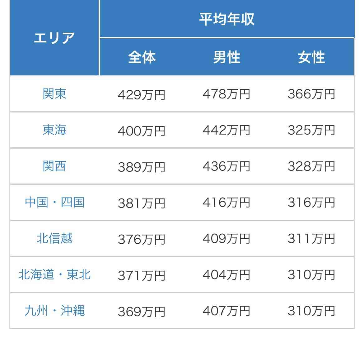 福岡でおすすめのグルメを教えてくれるトピ