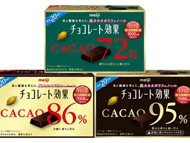 カカオ何%のチョコレートが好きですか？