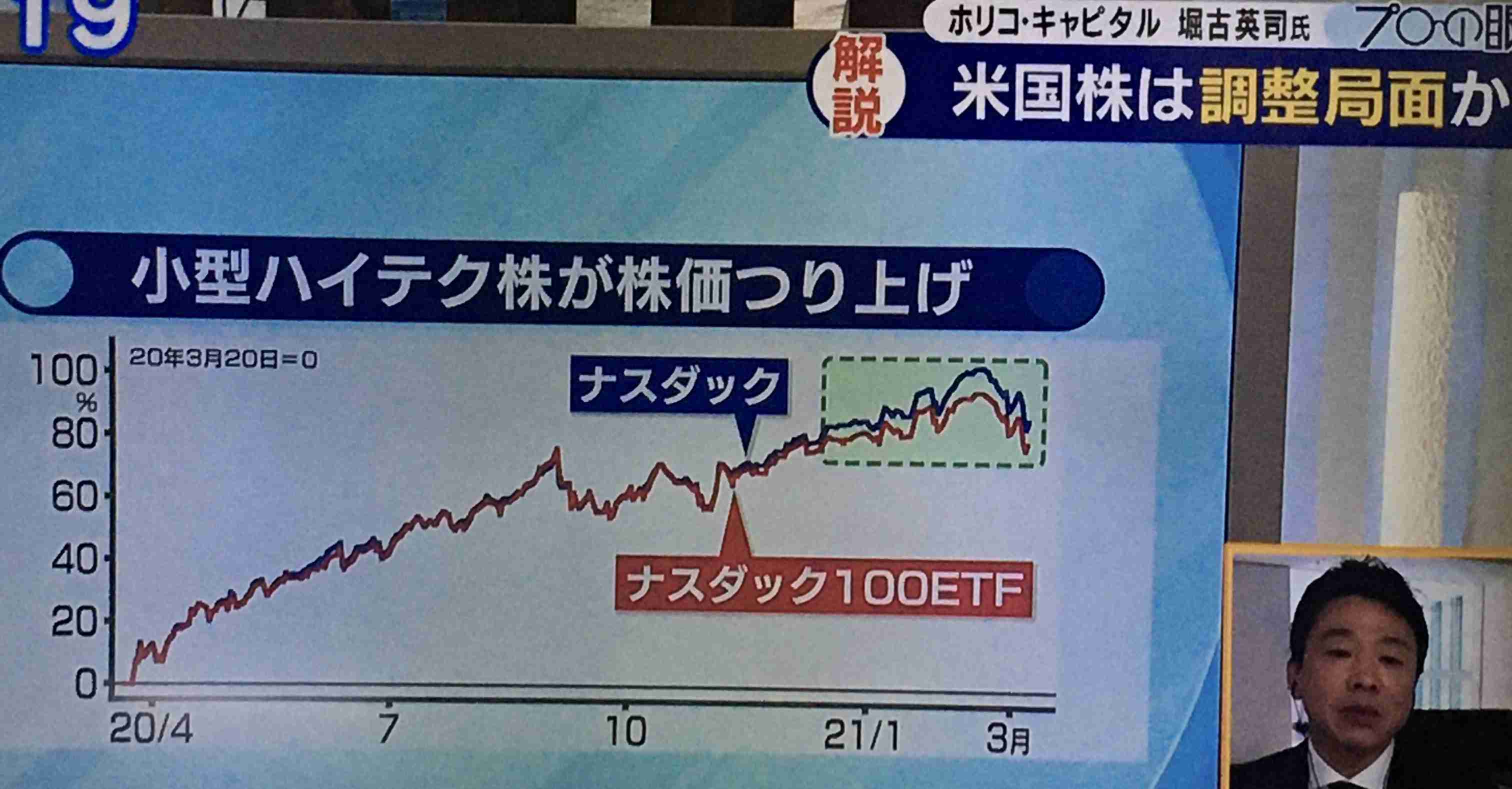 投資で損した人集まれ