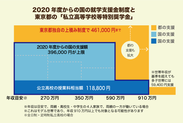 世帯年収1000万円の質素な暮らし「服はフリマアプリかGU。頻繁に外食すると家計が圧迫される」