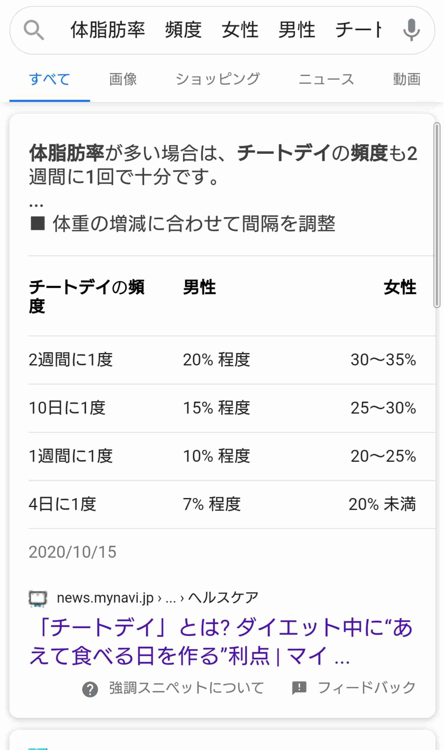 チートデーについて語りたい♪