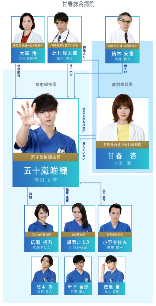 菅田将暉、窪田正孝、波瑠「月9が1年先まで撮影済み」フジが憂う“爆弾スキャンダル”