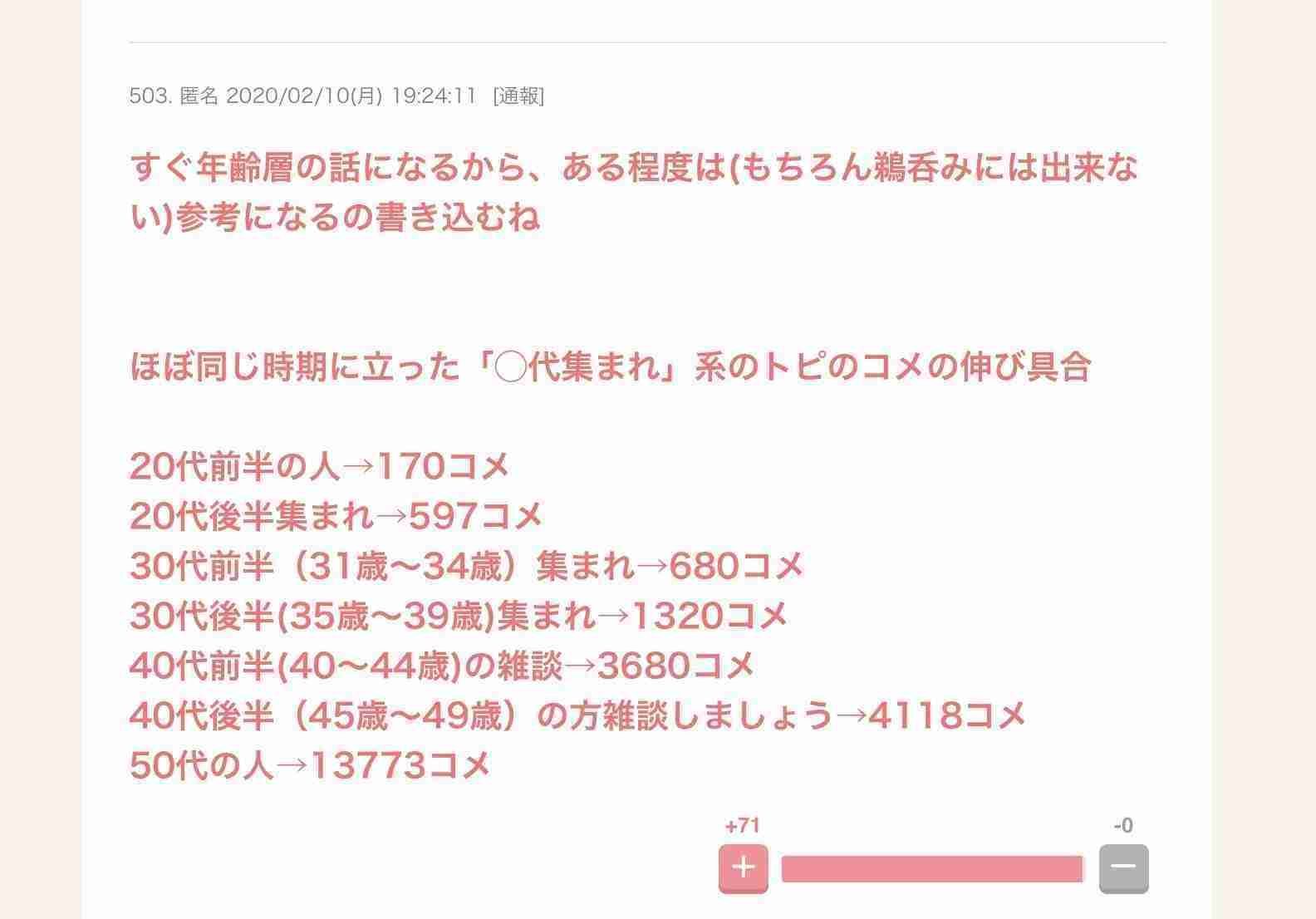 ガルちゃんでジェネレーションギャップを感じたこと part5