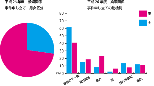 【もしも】結婚に更新制度があったら…するorしない？【既婚者】