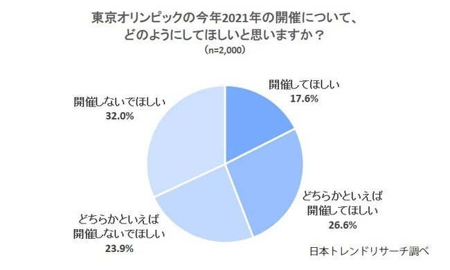 宮本亞門氏