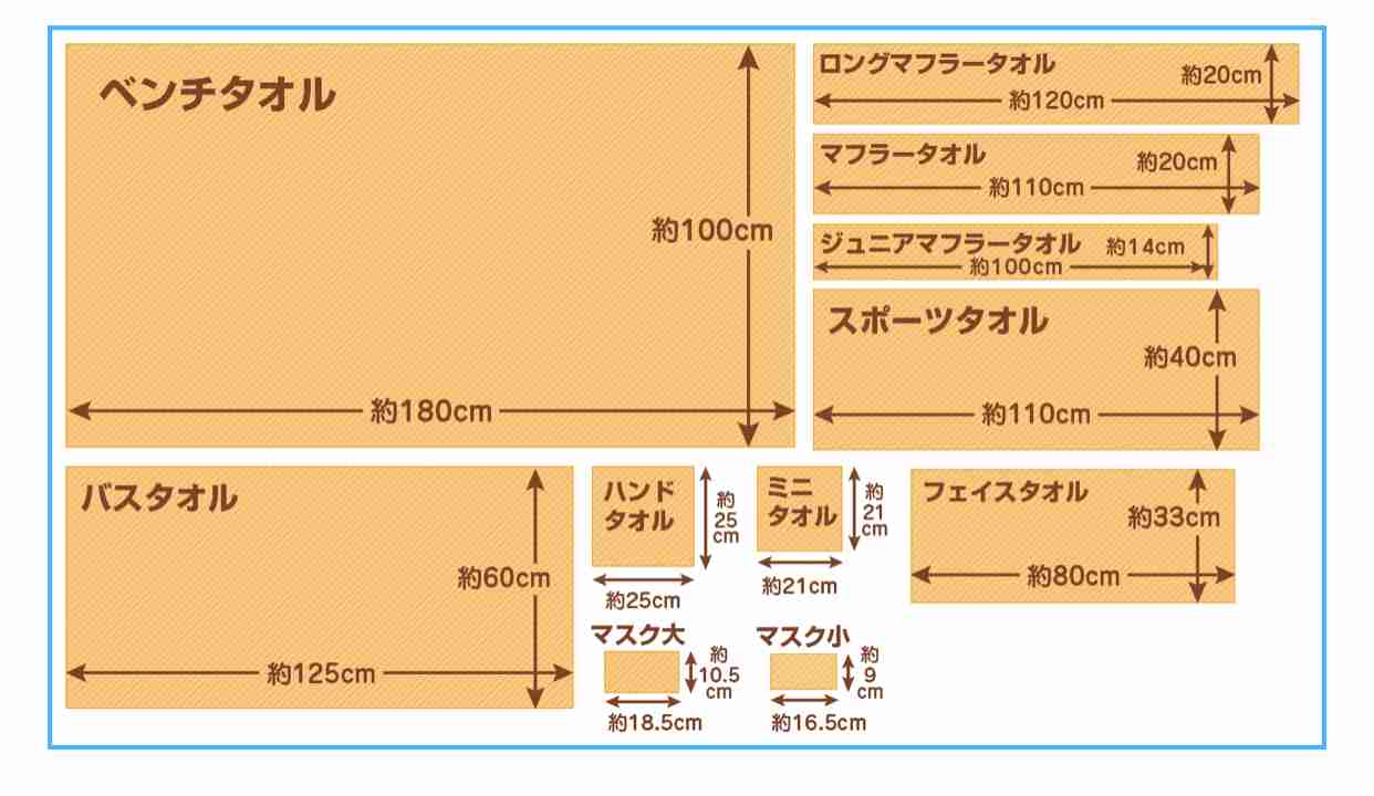 100均で買って、即捨てたモノpart3