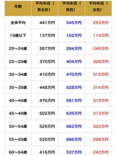 「俺と同じ金額を稼いでからじゃないと意見する資格ないから」