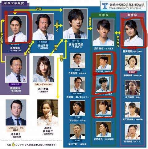 違う役者さんが演じた同じ人の役