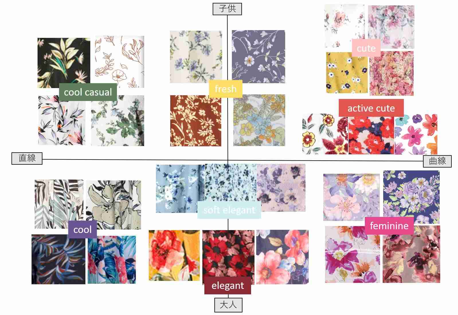 骨格タイプやパーソナルカラーって実際の買い物に役立ってますか？