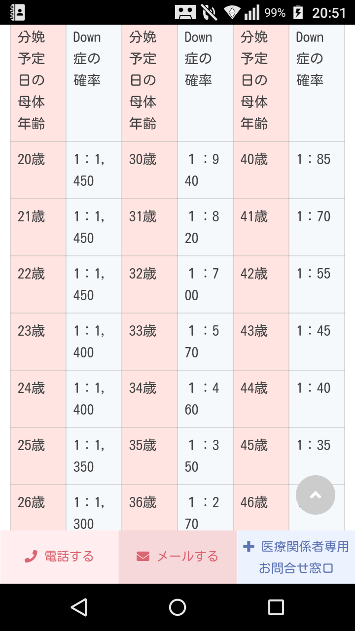 自分の子供が発達障害かもしれない。