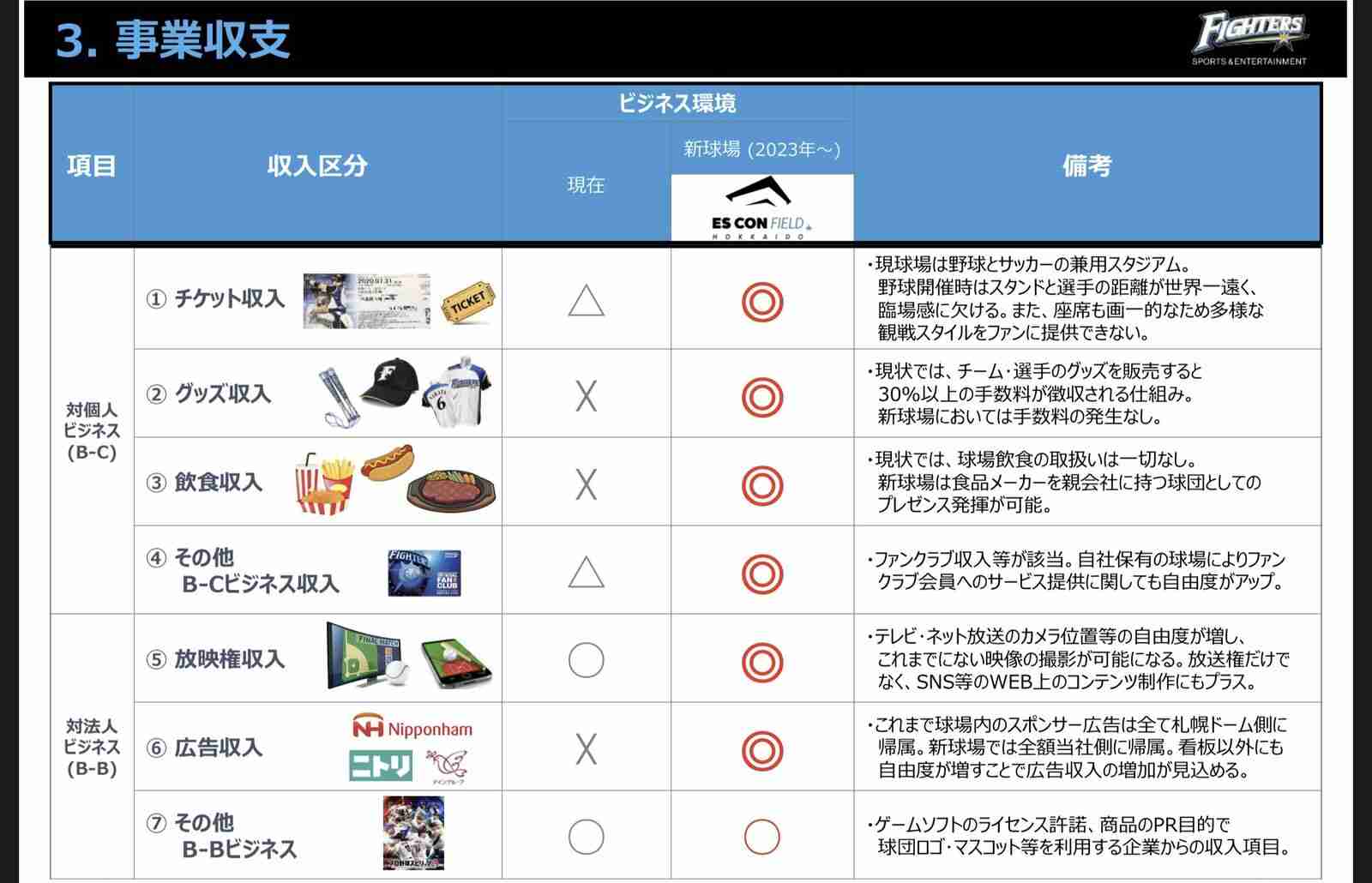 日本ハムファイターズファンの人!