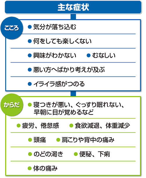 【改善】最近の健康診断結果【悪化】