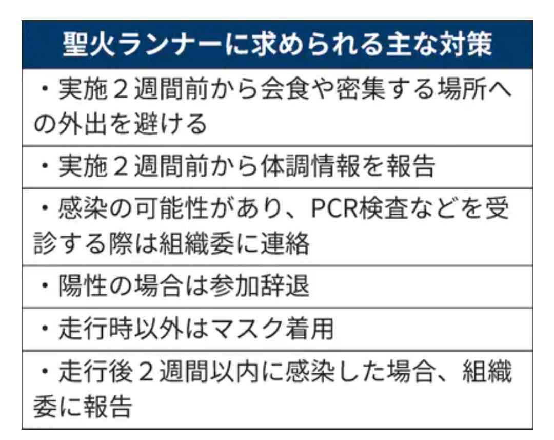 TOKIOが福島の聖火ランナー辞退