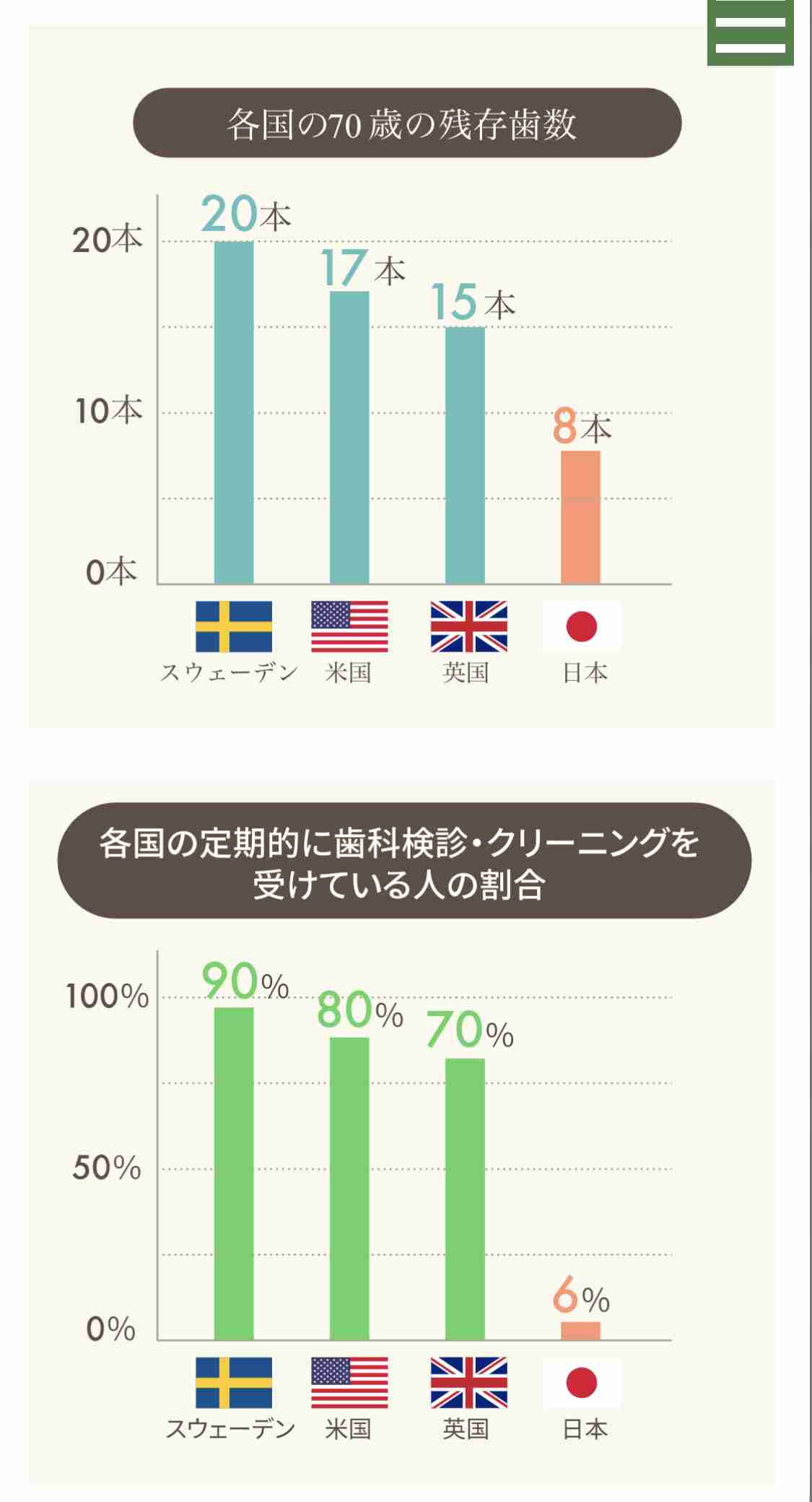 自分口臭いかもーと思うガルちゃん民集合