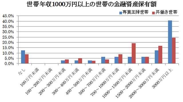 お金持ちの人に質問したらお金持ちの人が答えてくれるトピ【part2】