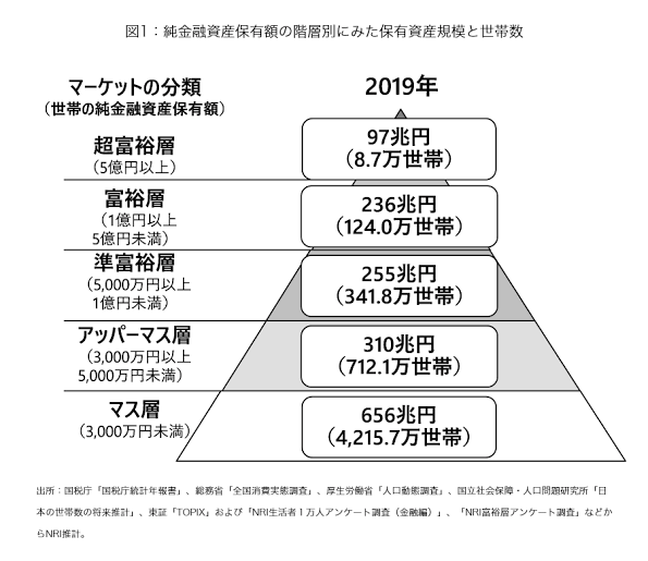  お金持ちの人に質問したらお金持ちの人が答えてくれるトピ【part2】