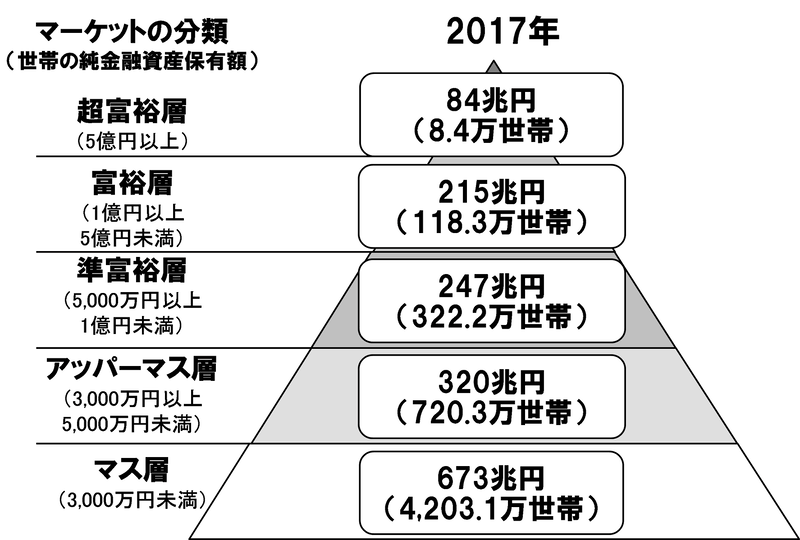  お金持ちの人に質問したらお金持ちの人が答えてくれるトピ【part2】