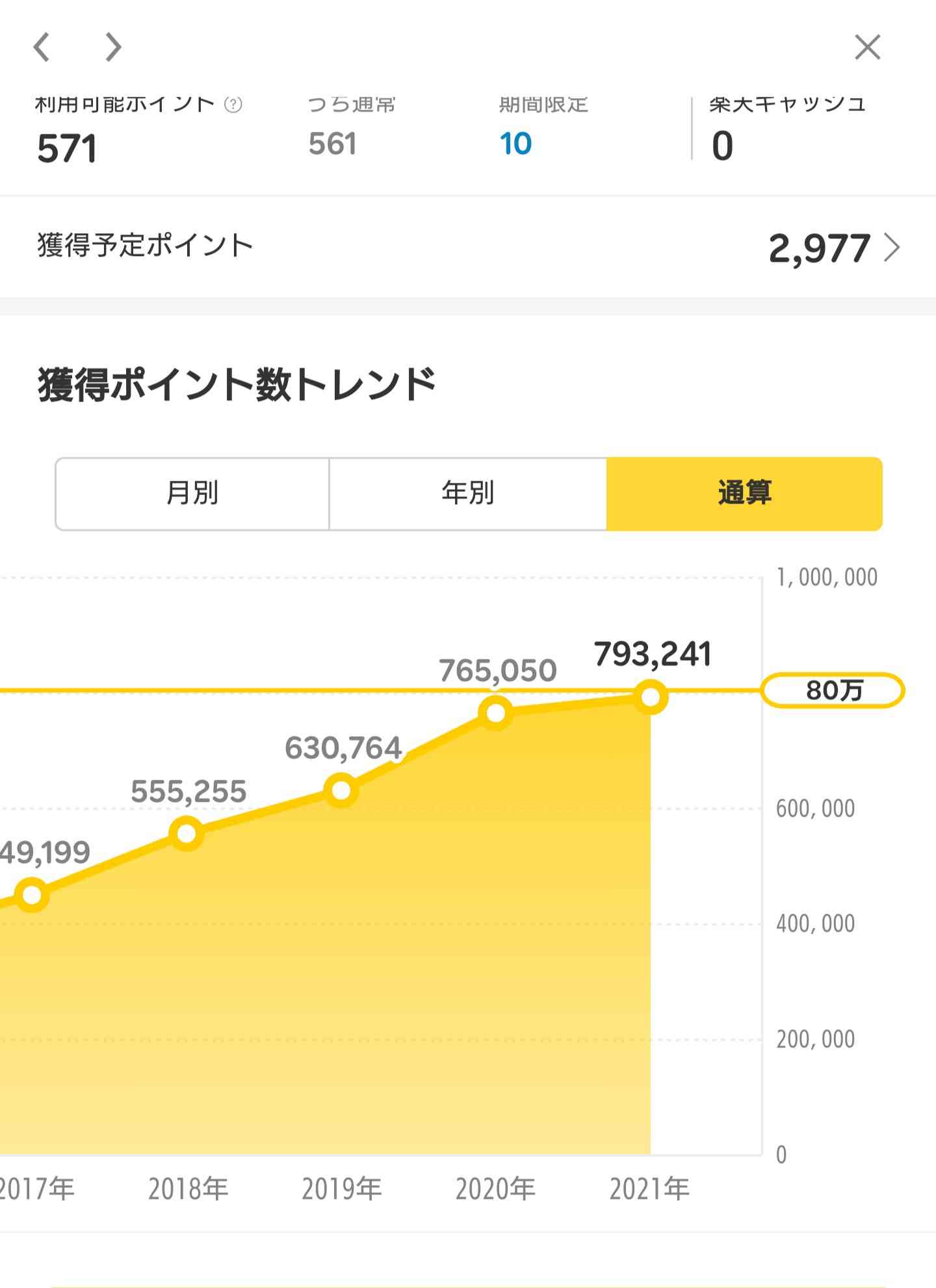 どのクレジットカードを何枚持っていますか？
