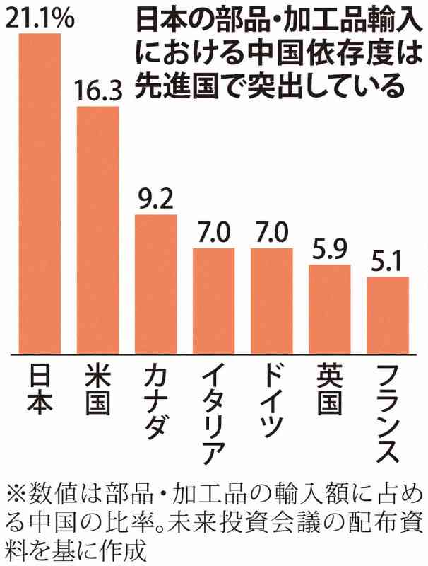 ウイグル人権問題 日本政府は制裁に慎重姿勢 責任ある行動促す