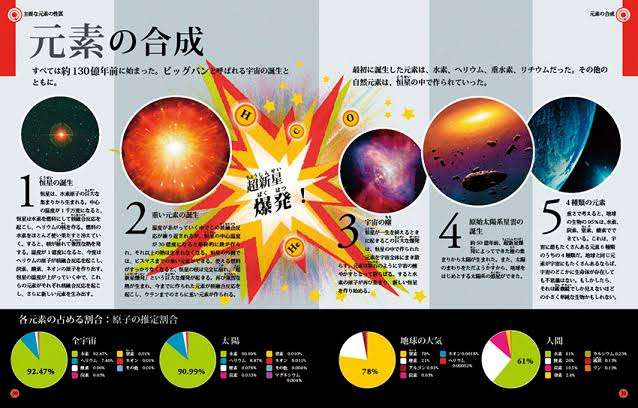 宇宙について知っていること2