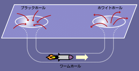 宇宙について知っていること2