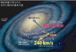 宇宙について知っていること2