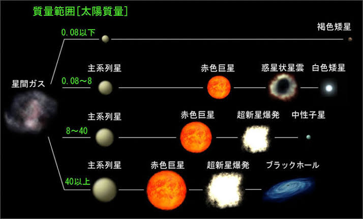 宇宙について知っていること2