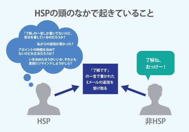 HSPの人に向いてる仕事