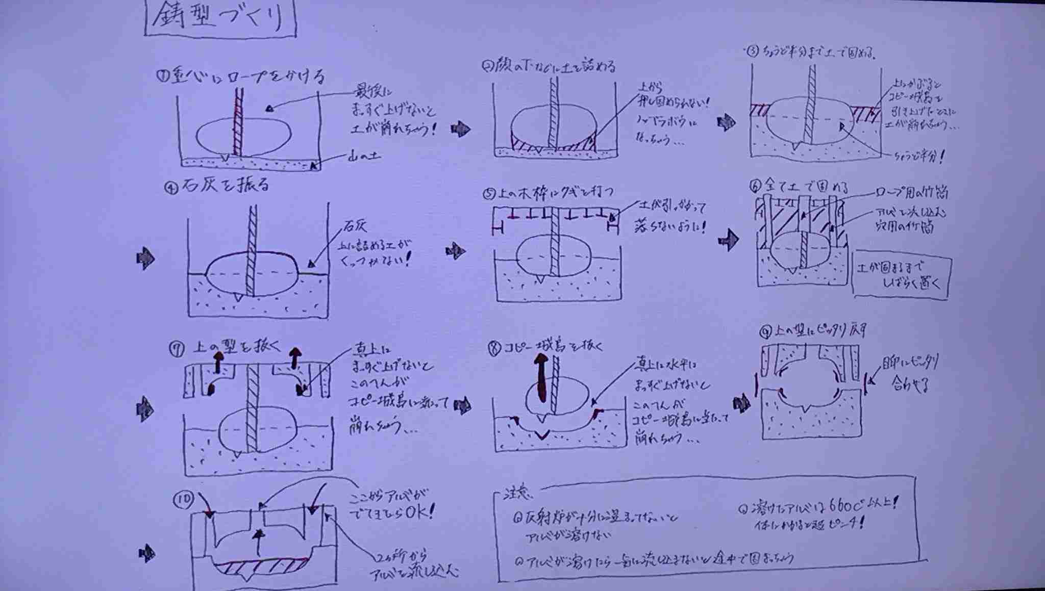 芸能人の字が見たい!Part3