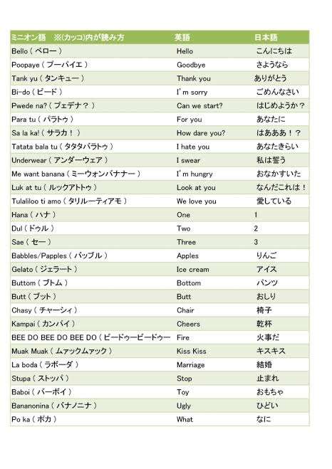 ミニオン 怪盗グルーシリーズ好きな方語りませんか ガールズちゃんねる Girls Channel