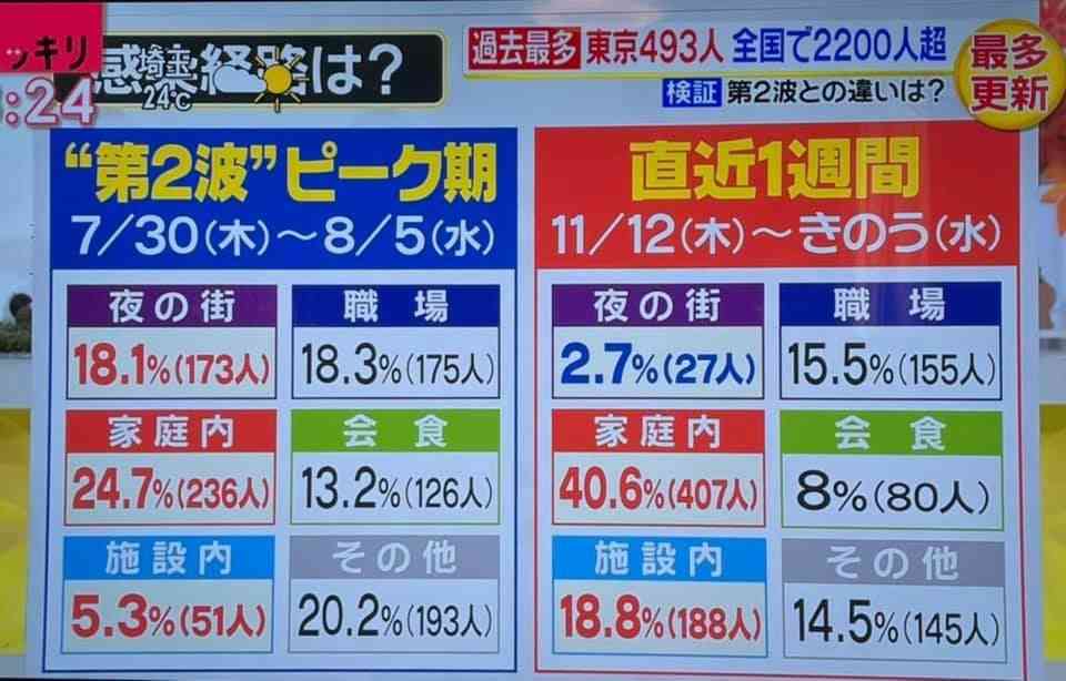「時短命令は違憲」　グローバルダイニングが都を提訴
