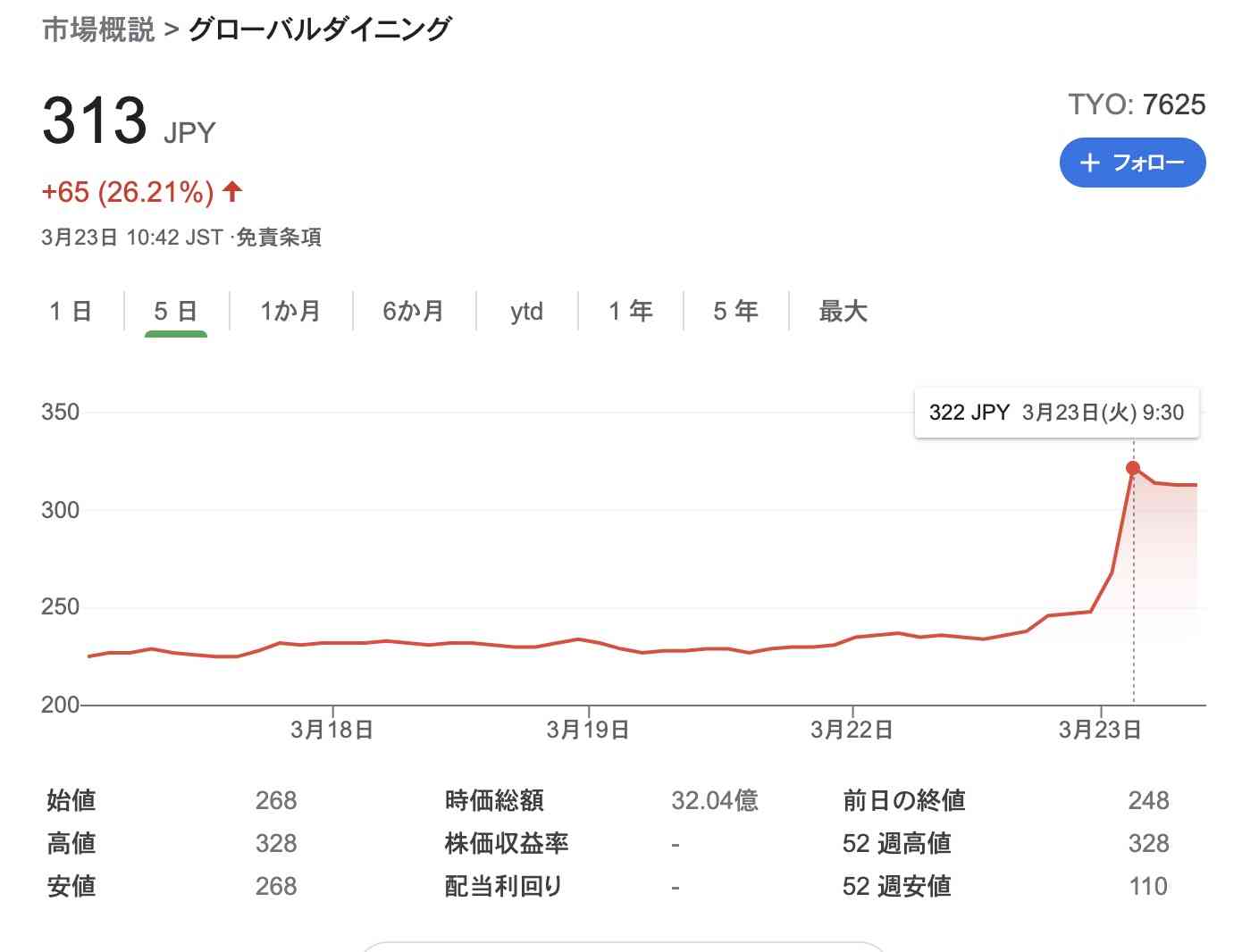 「時短命令は違憲」　グローバルダイニングが都を提訴