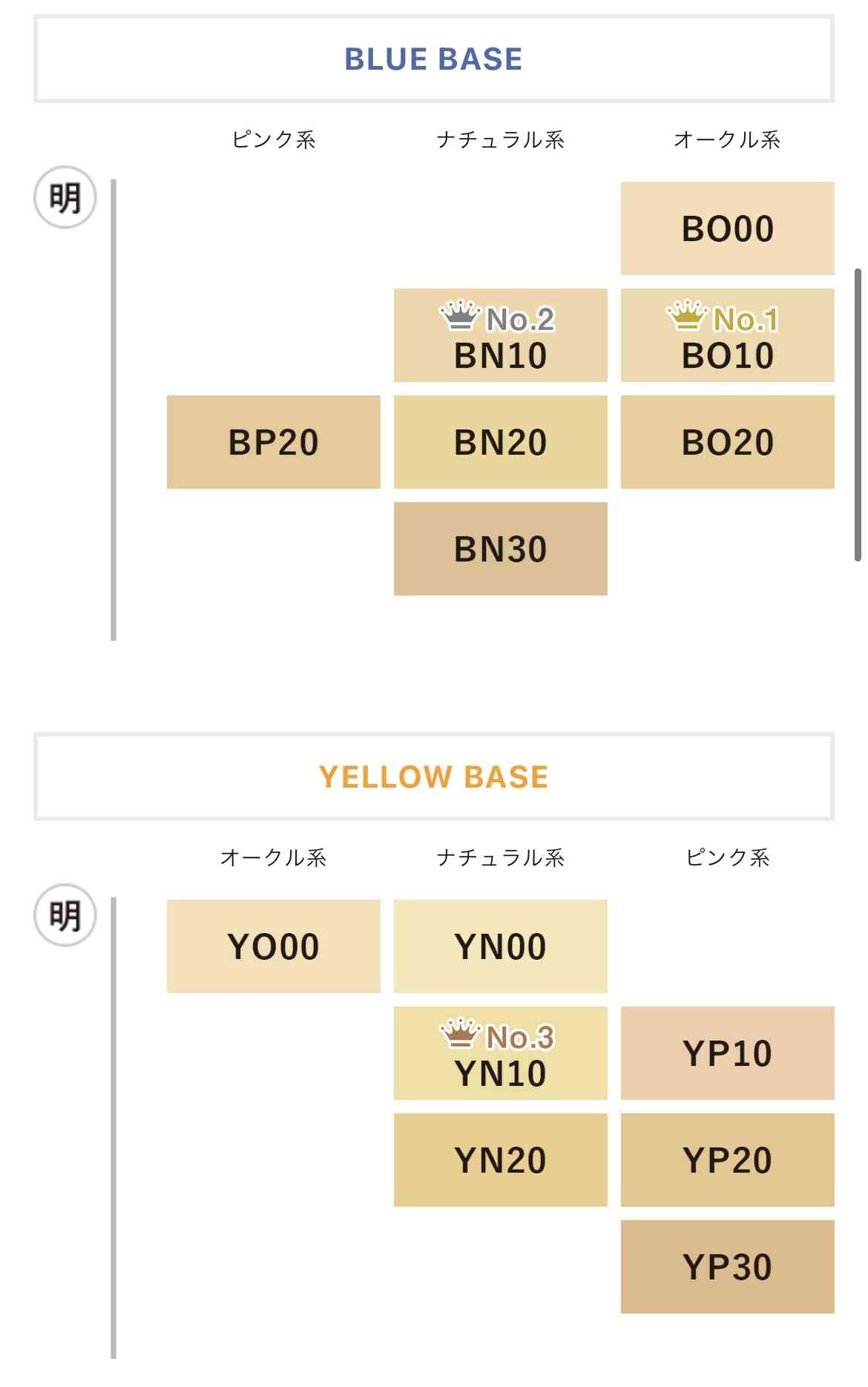 【美容】どんなファンデーションを肌に塗っても時間が経つと土色っぽくなってしまう【相談】