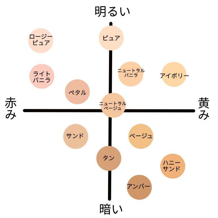 美容 どんなファンデーションを肌に塗っても時間が経つと土色っぽくなってしまう 相談 ガールズちゃんねる Girls Channel